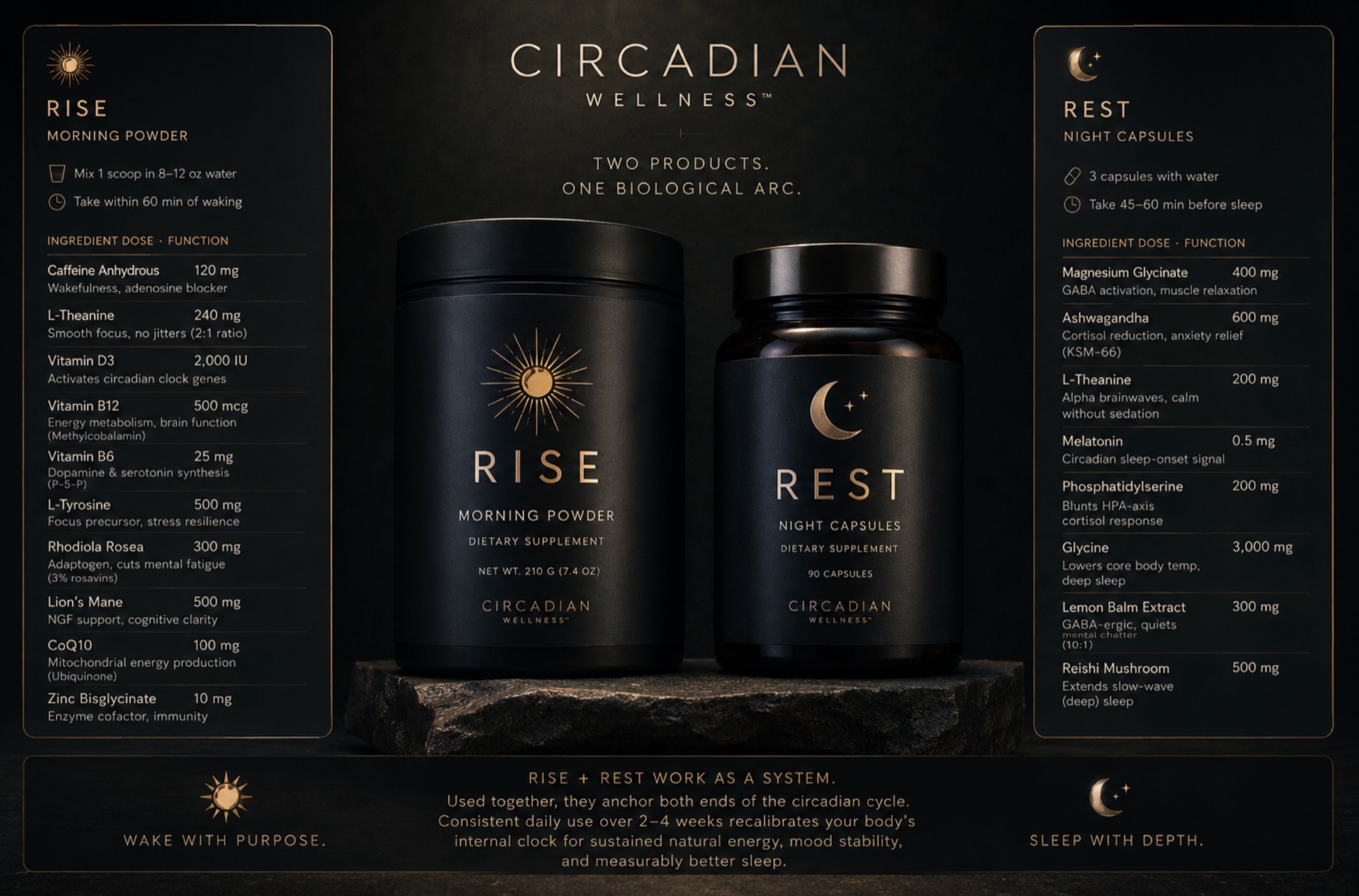 Rise and Rest with full ingredient breakdowns, wake with purpose and sleep with depth